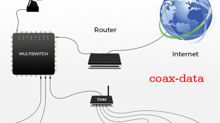 İnternet-Ethernet Multiswitch Nedir?