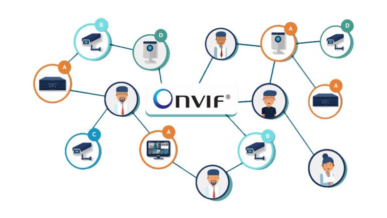 ONVIF IP Kamera Sistemi Nedir ?