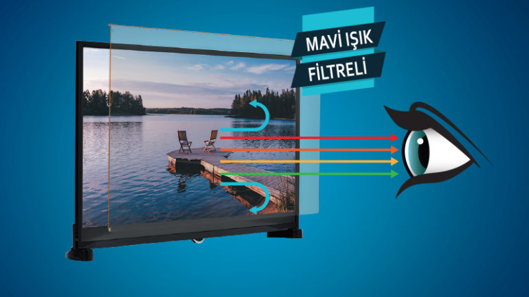 Mavi Işık Zararlarının Bilimsel Araştırmaları